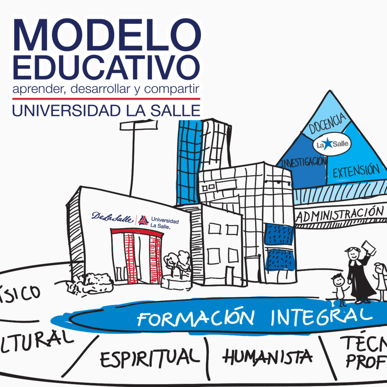 Modelo Educativo de Formación Integral La Salle Cuernavaca